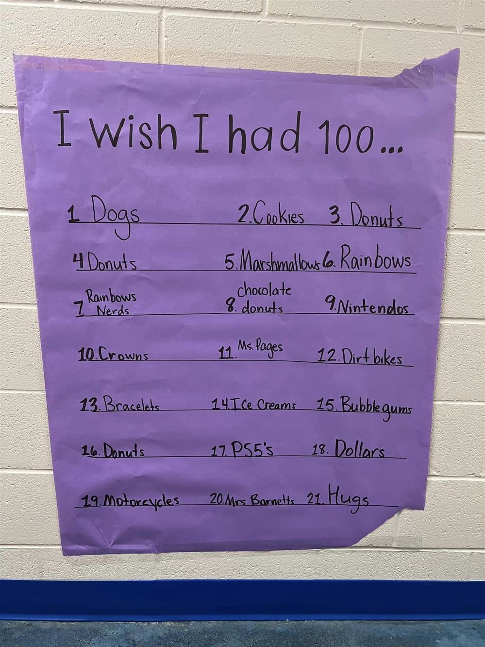 100th day